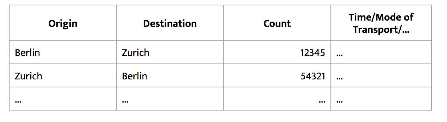 Visualizing Mobility Data: The Scalability Challenge - Teralytics