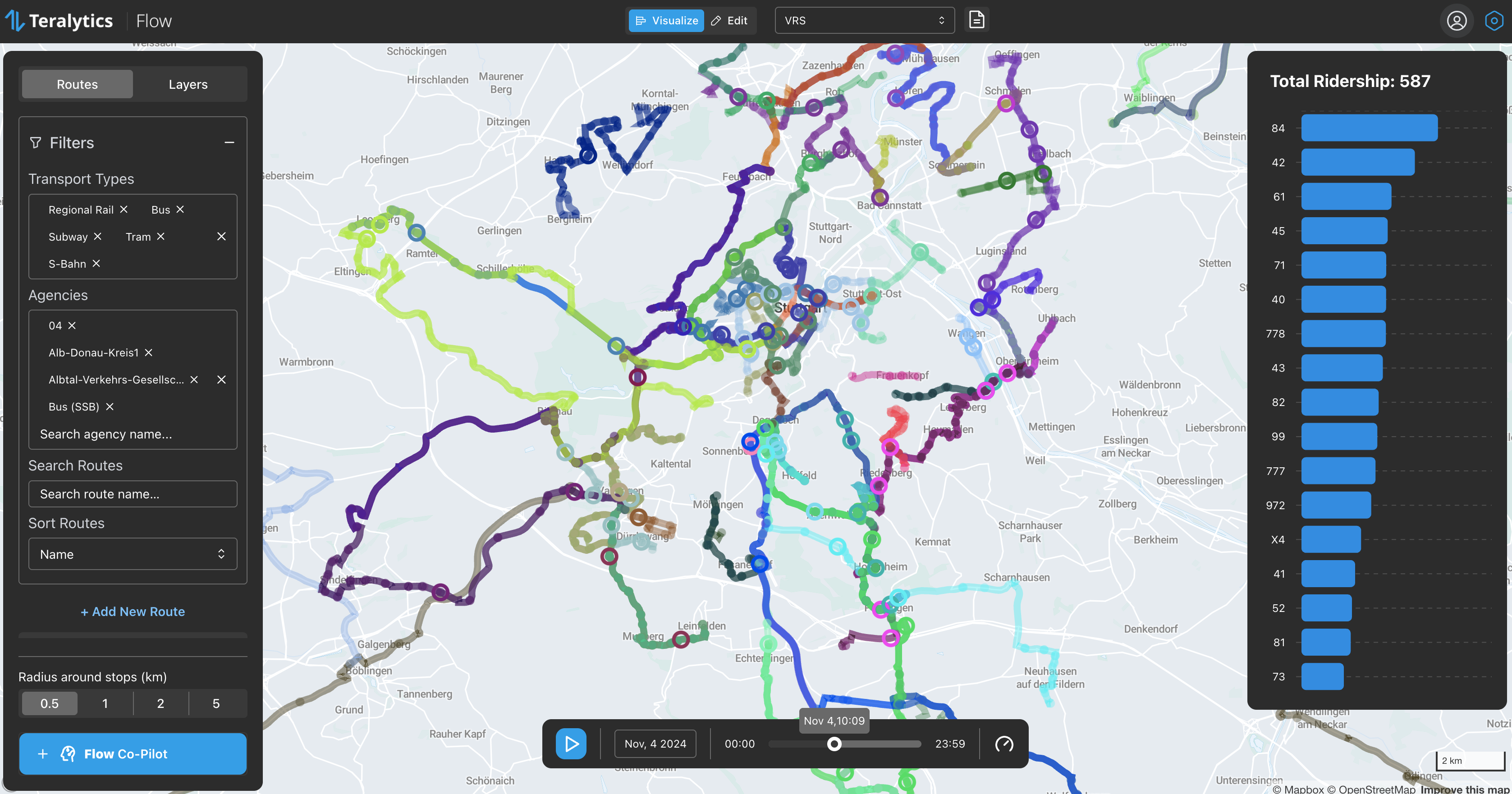 Flow APC Visualization